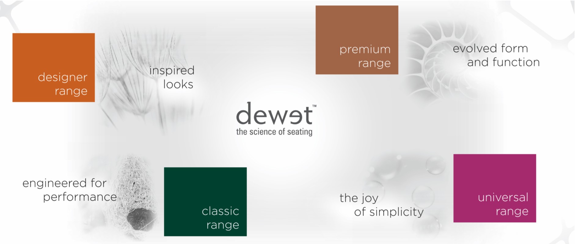 DEWET Seating Range